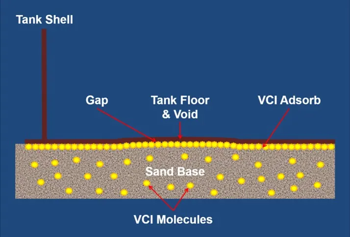 VCI